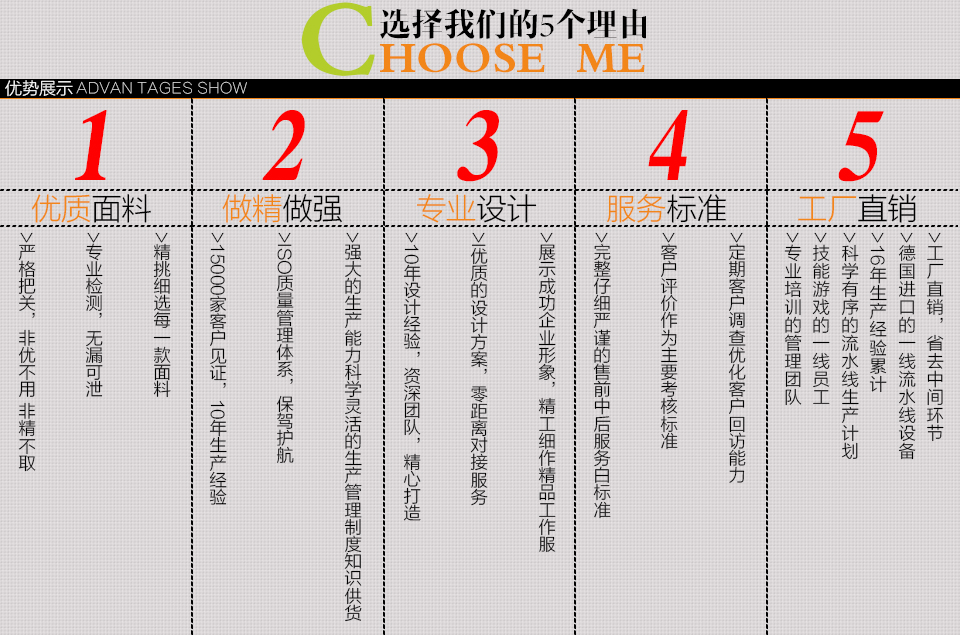 四川工作服的五個定制流程步驟